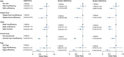 Recurrent respiratory tract infections in children might be associated with vitamin A status: a case-control study